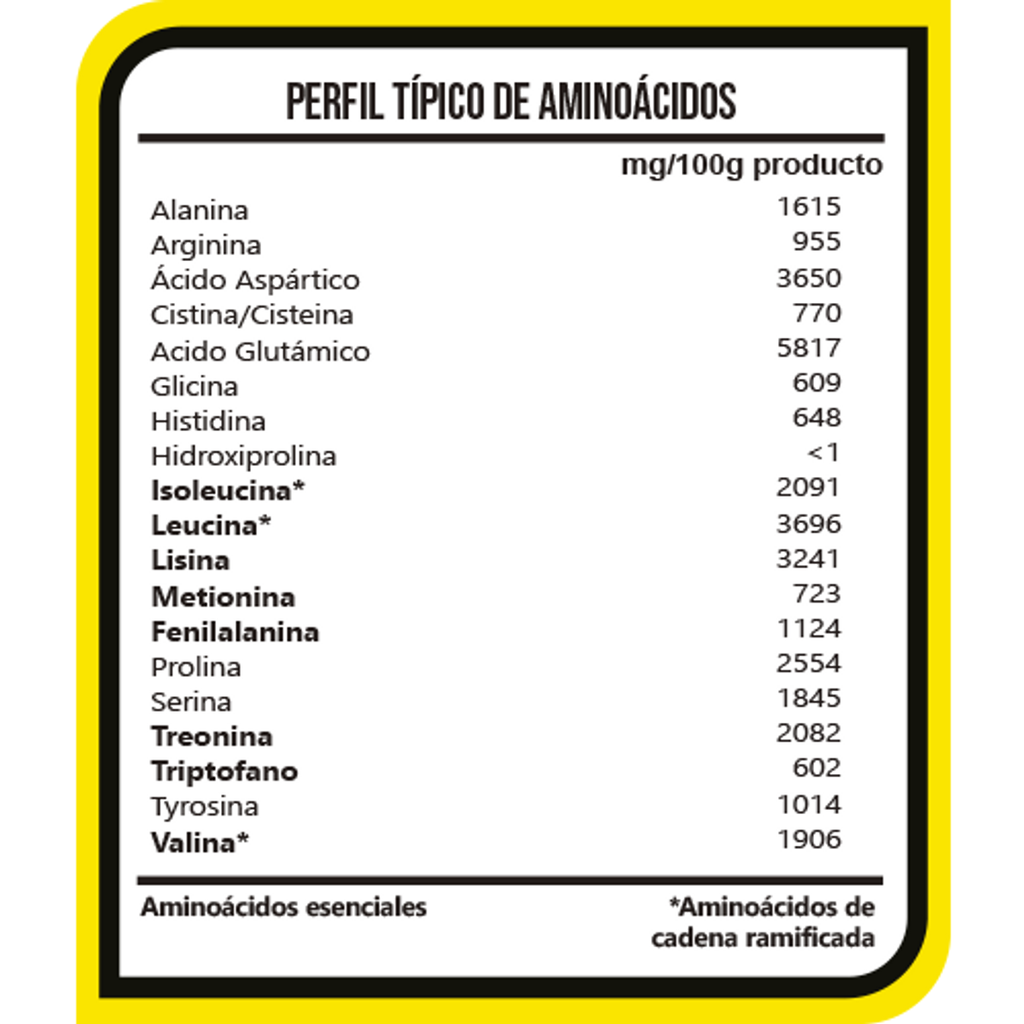 Proteína BHP Nutrition Whey 2 lb Suero de Leche