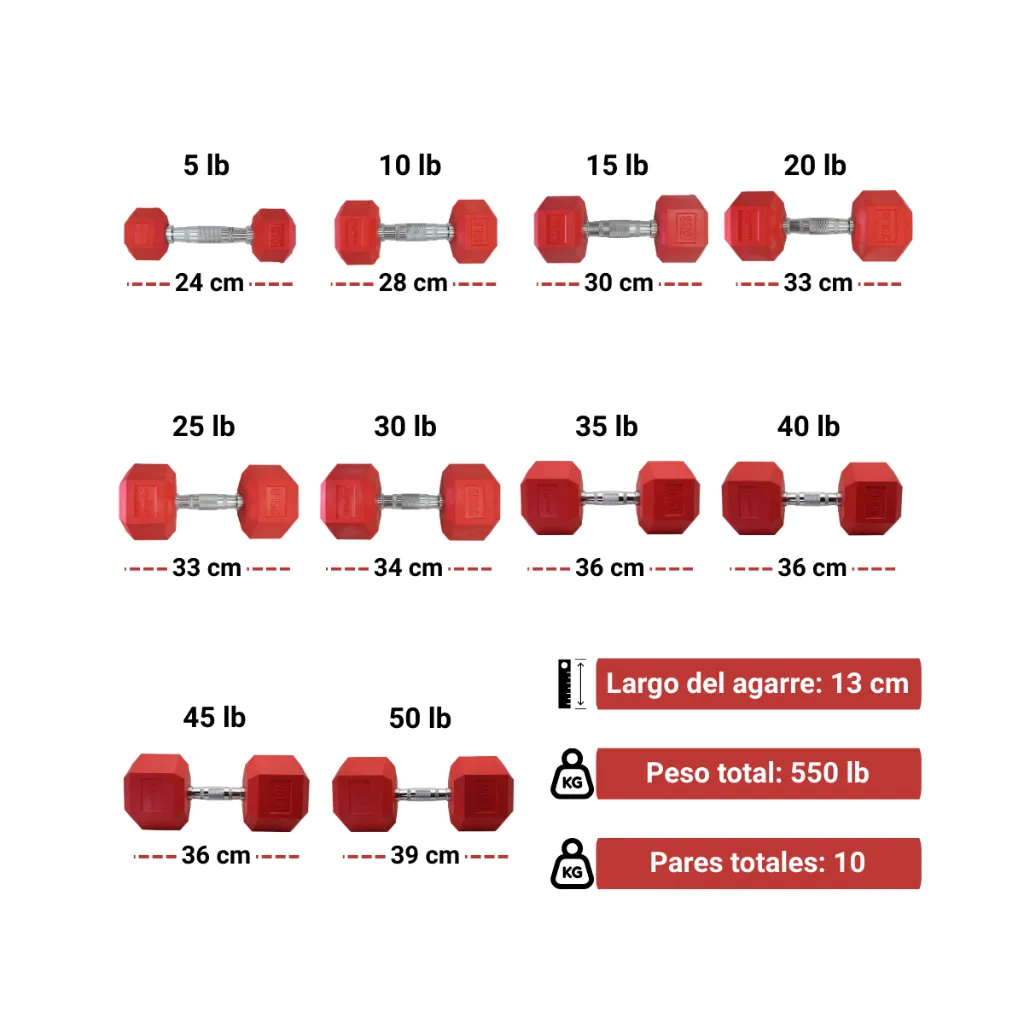 Mancuernas Rojas Hexagonales IronFit (3).webp