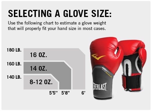 Guantes de Boxeo Everlast Prostyle Basic